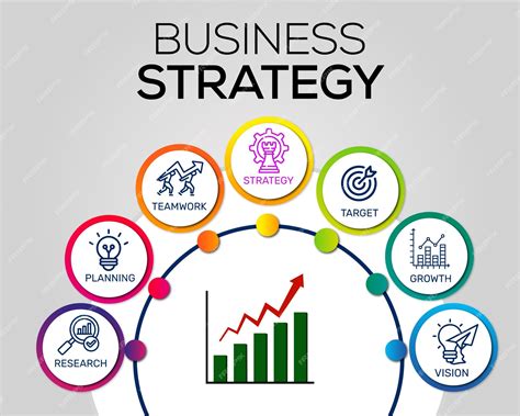 business strategy