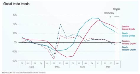 global trends