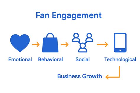 fan engagement