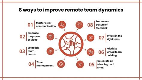 team dynamics