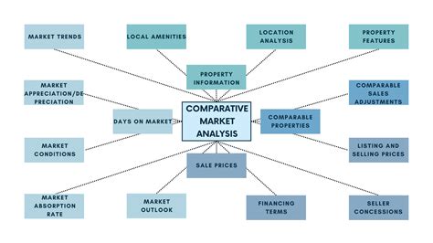 market analysis