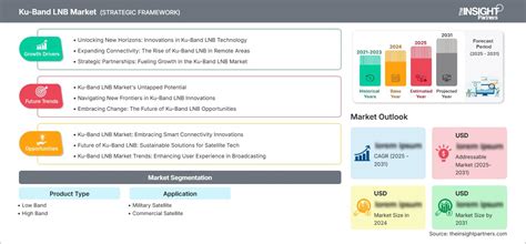 market analysis