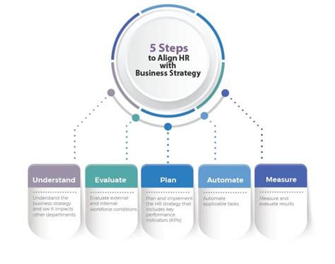 business strategy