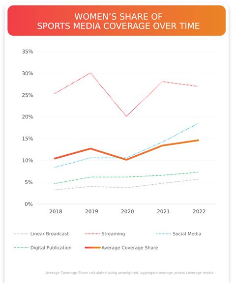 fan engagement