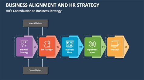 business strategy