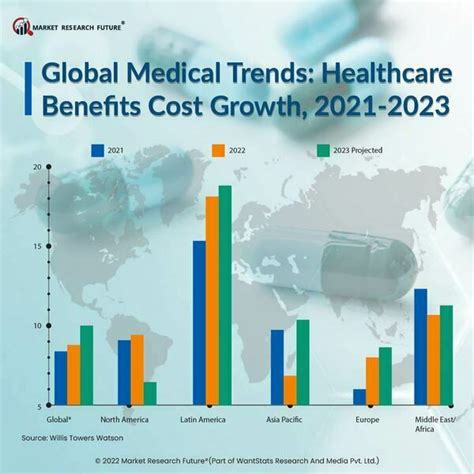 global trends
