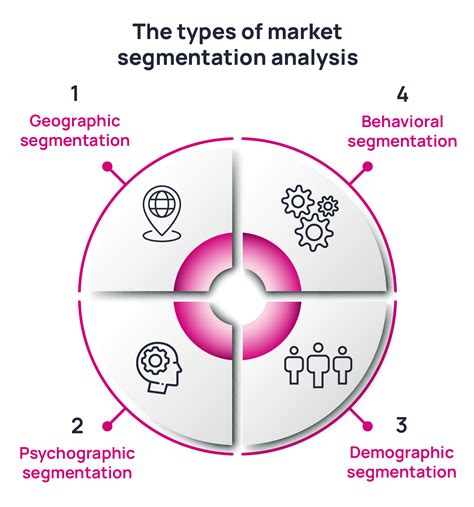 market analysis