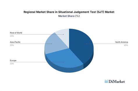 market analysis