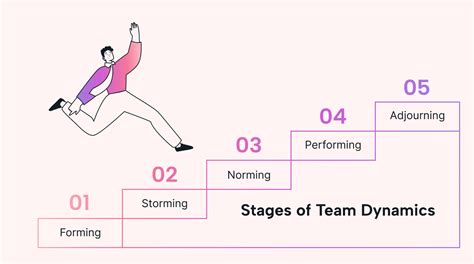 team dynamics