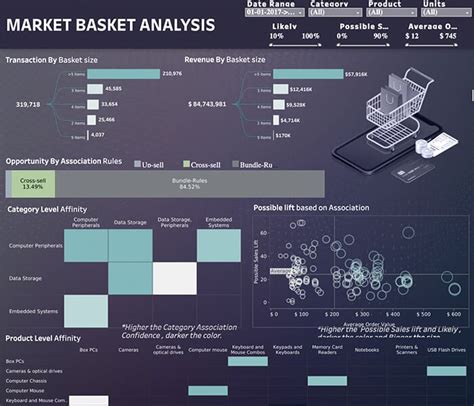 market analysis