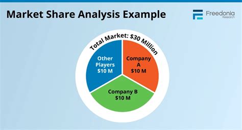 market analysis