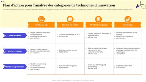 innovation