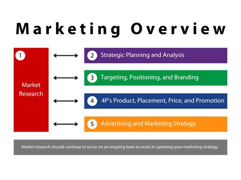 market analysis
