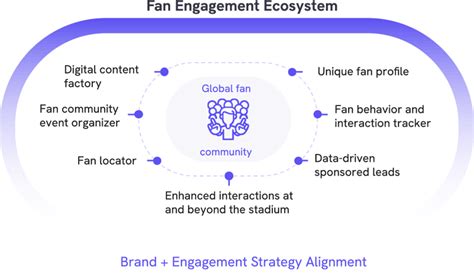 fan engagement