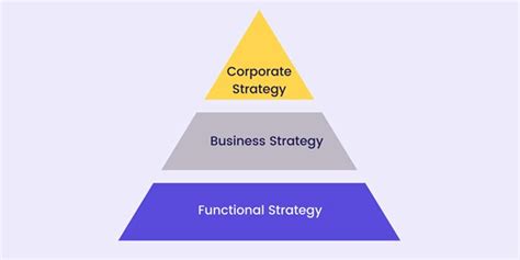 business strategy