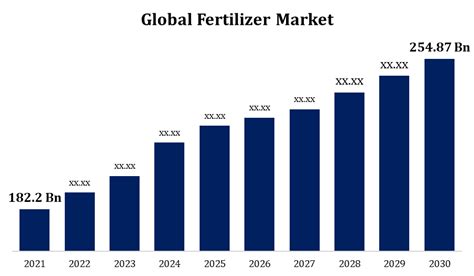 global trends