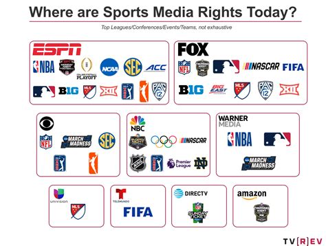 sports media