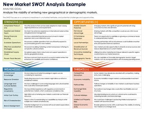 market analysis