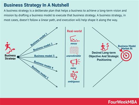 business strategy
