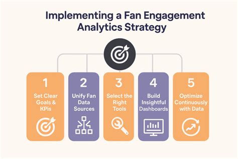 fan engagement