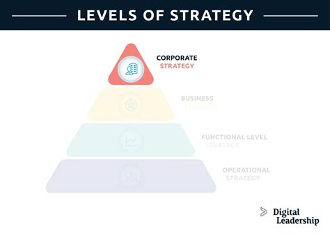 business strategy