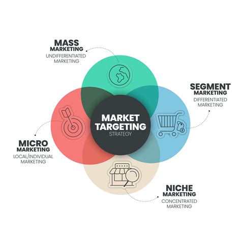 market analysis