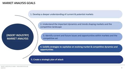 market analysis