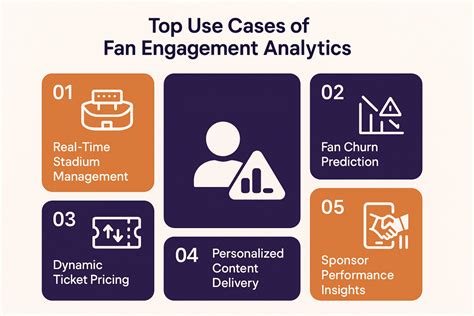 fan engagement